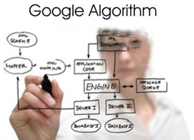 Cos'è un algoritmo?