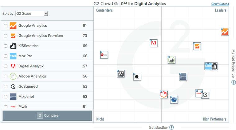 g2crowd-digital-analytics