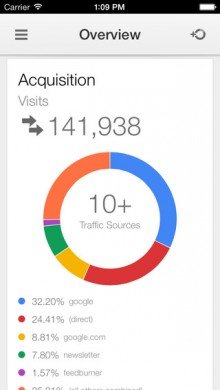 Google Analytics per iOS