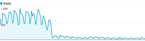 calo-traffico-analytics