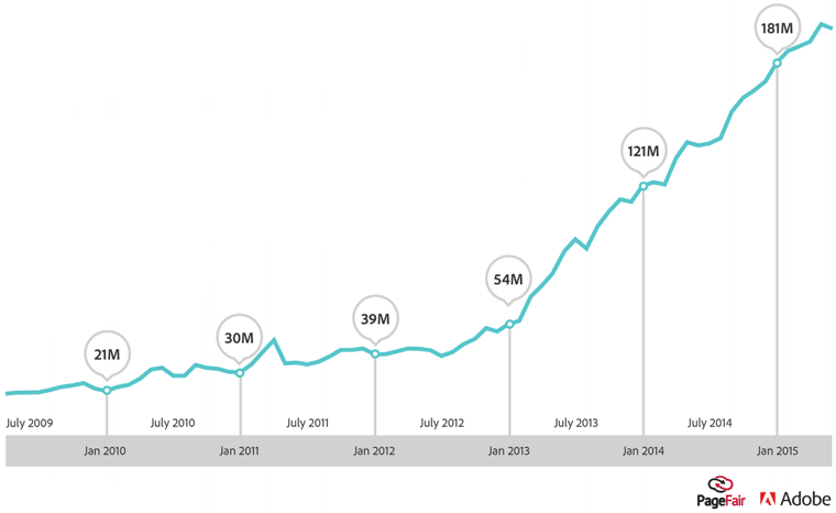 grafico-diffusione-ad-blocking