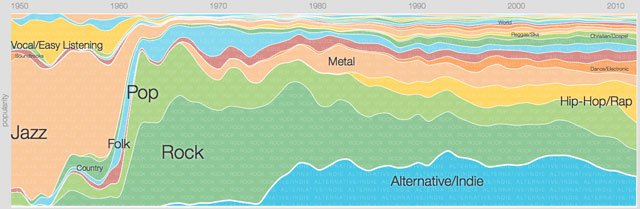 mappa-generi-musicali