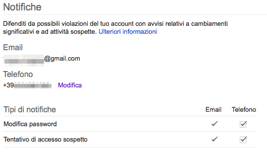 Notifiche di sicurezza di Google via SMS