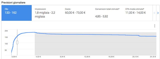 previsioni-conversioni-adwords