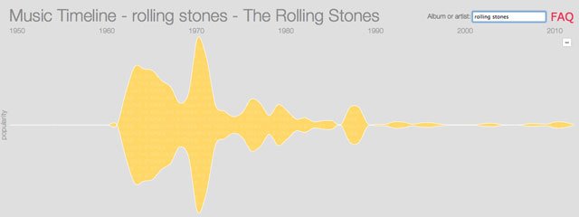 rolling-stones