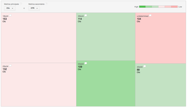 treemap-analytics-adwords